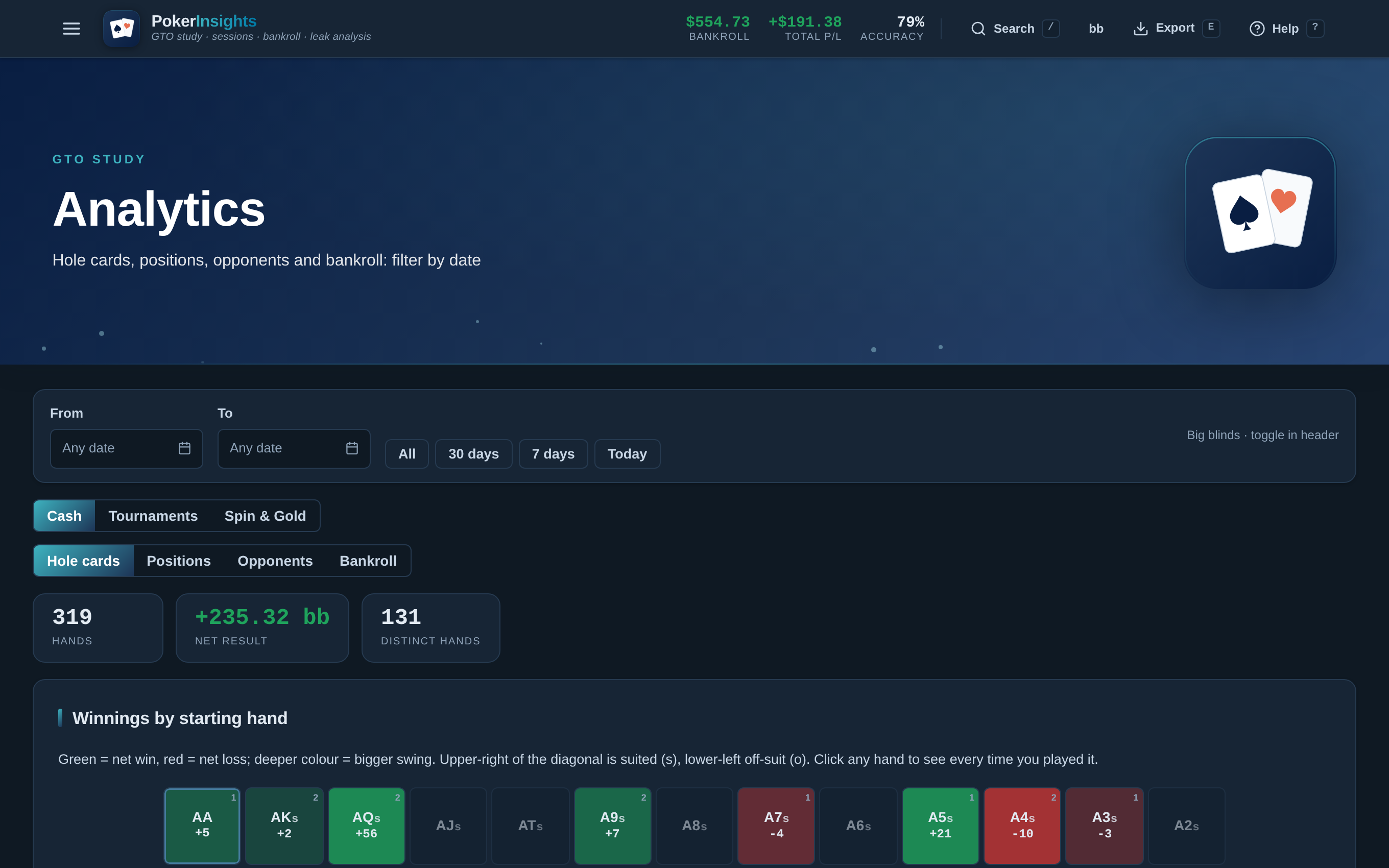 Winnings by starting hand matrix, most profitable and biggest losing hands
