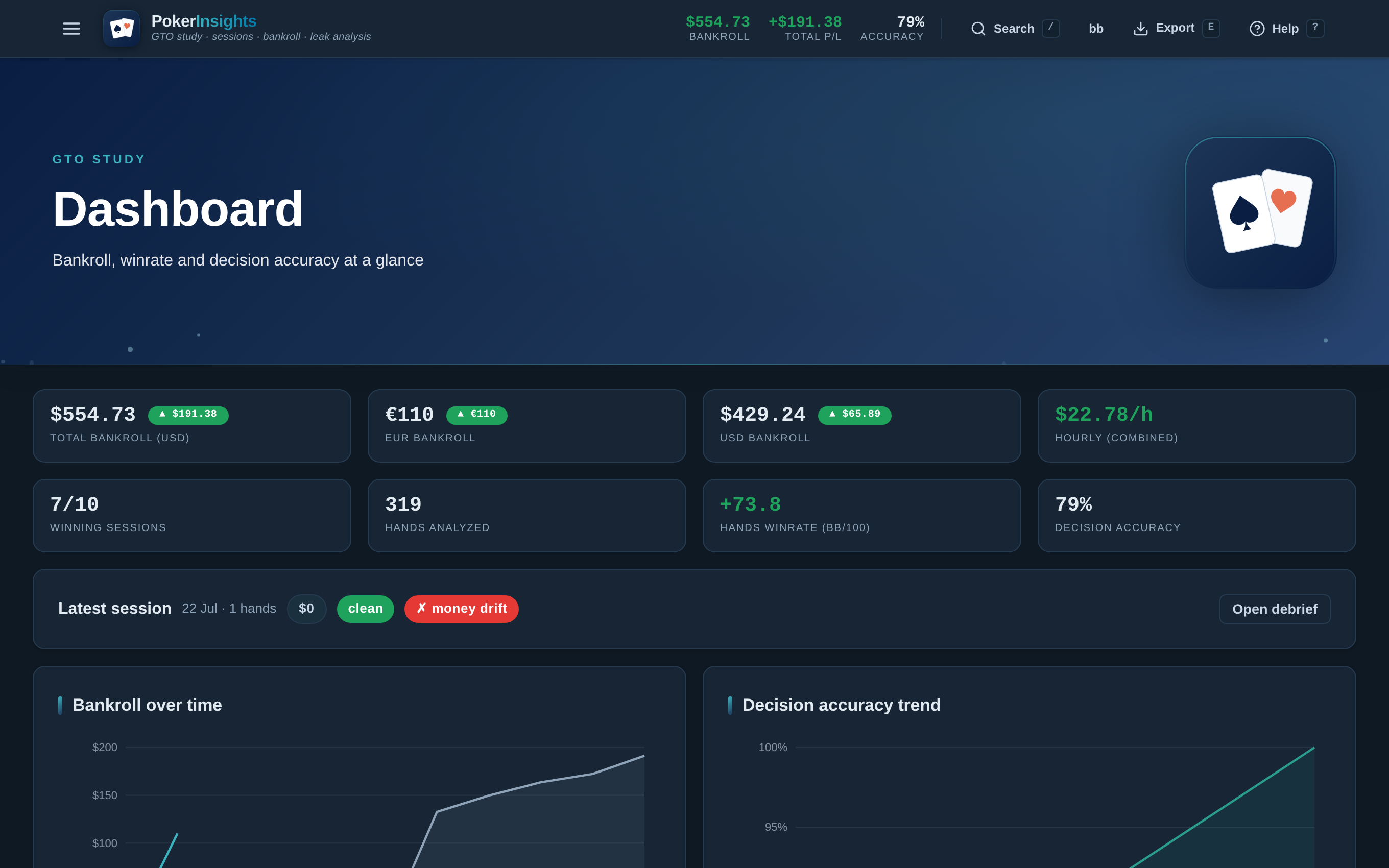 PokerInsights dashboard: bankroll, winrate and decision accuracy