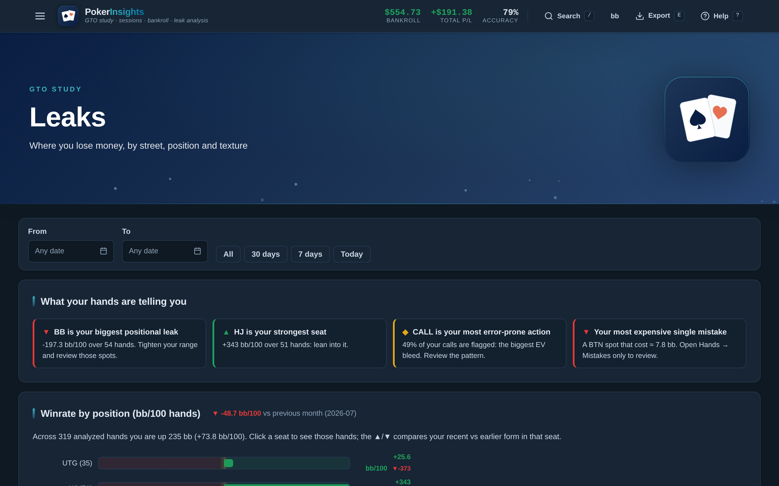 Leaks view: positional winrate, insight cards, most expensive mistakes